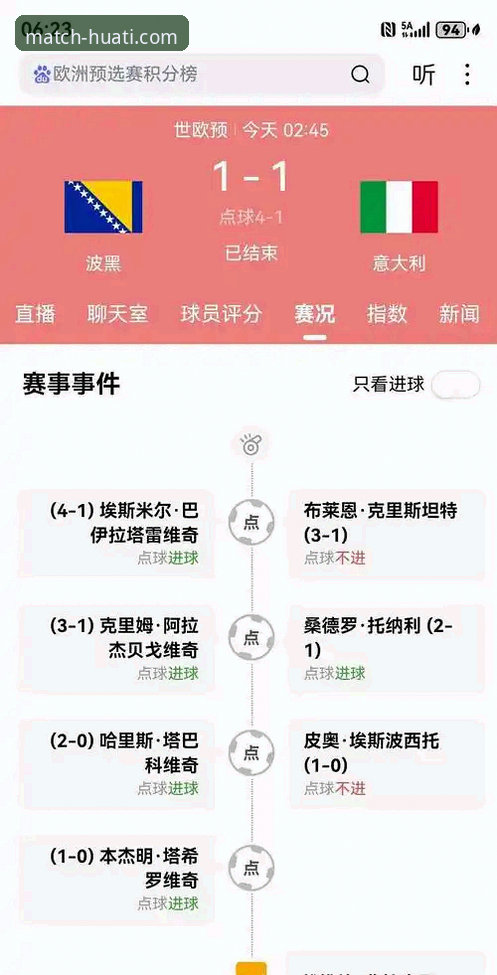 意大利vs波黑：一场点球决胜背后的足球生态与平台体验对比